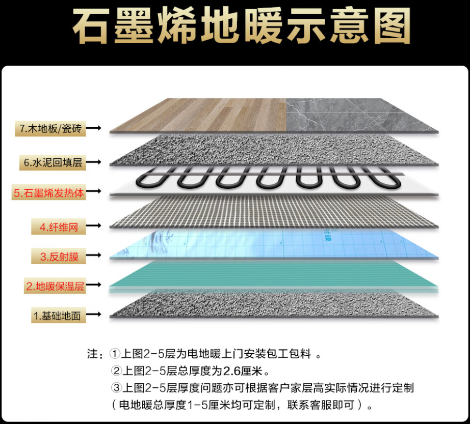 临泉县 石墨烯电地暖公司哪家好？施工质量核心标准